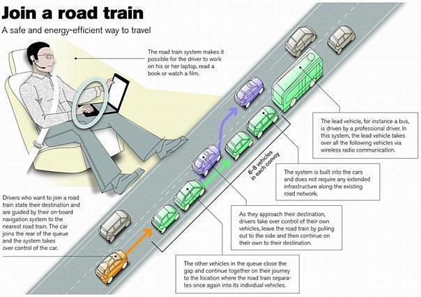 Cars that drive themselves can become reality within ten years